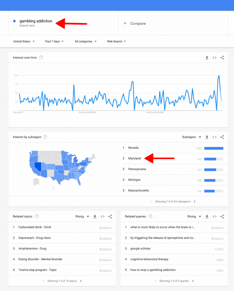 Google Trends Screenshot of gambling addication in the United States